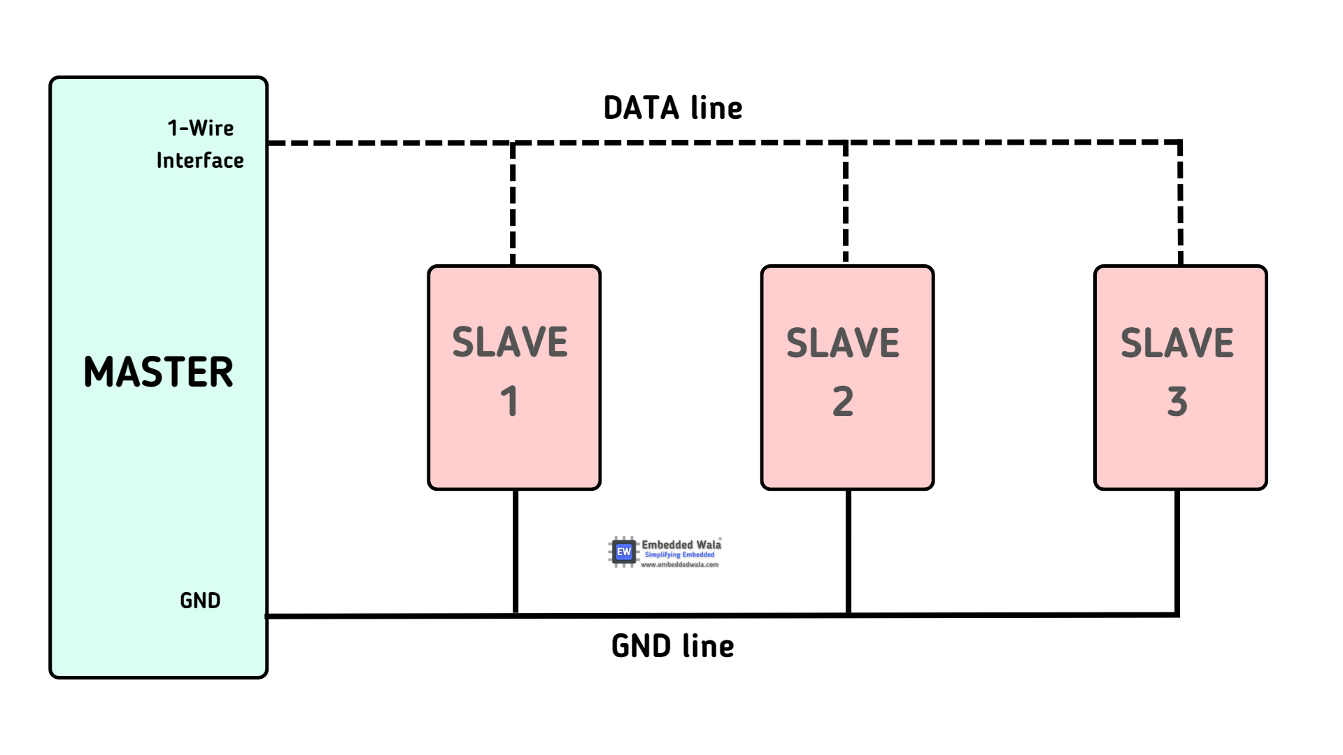 Demystifying Single Wire Interface (SWI): The Advantages and Applications –  embeddedwala