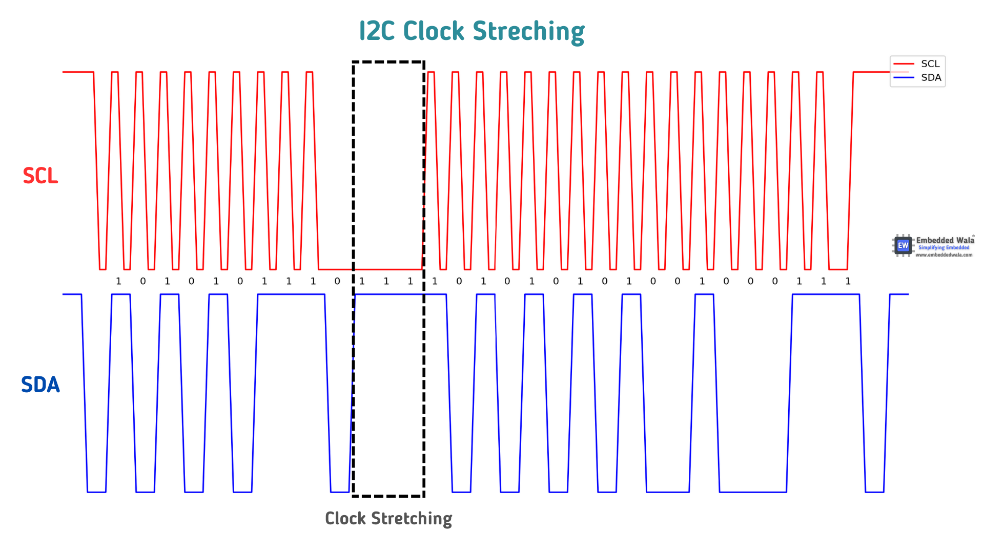 I2C Clock Stretching