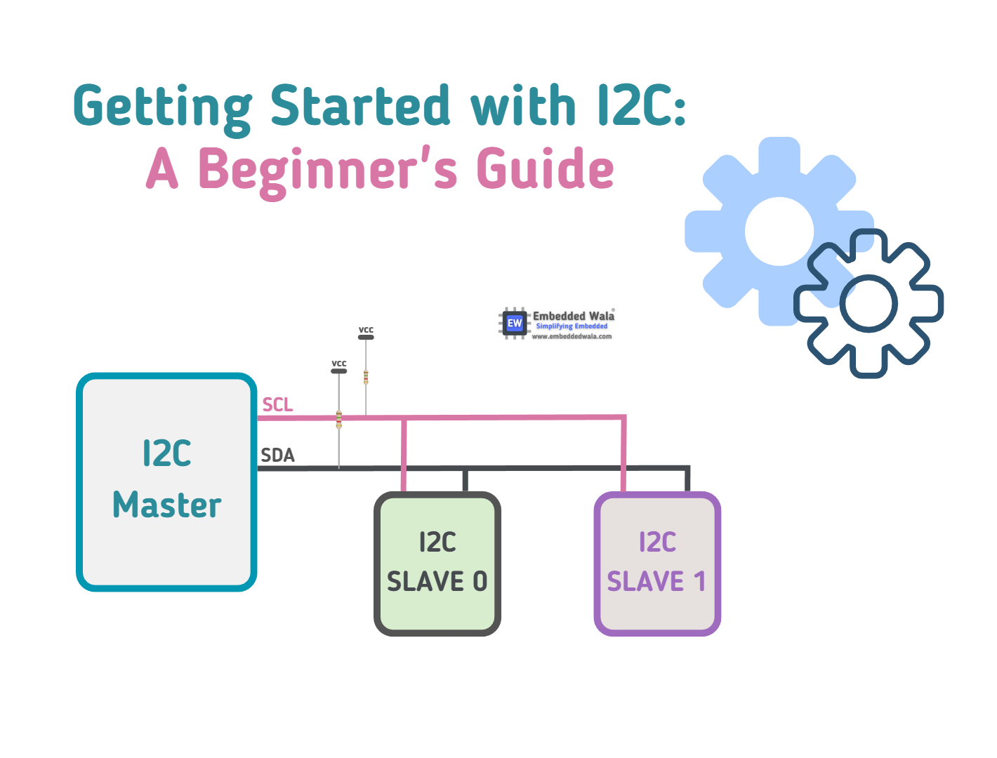 Function Pointer In C Embedded Wala