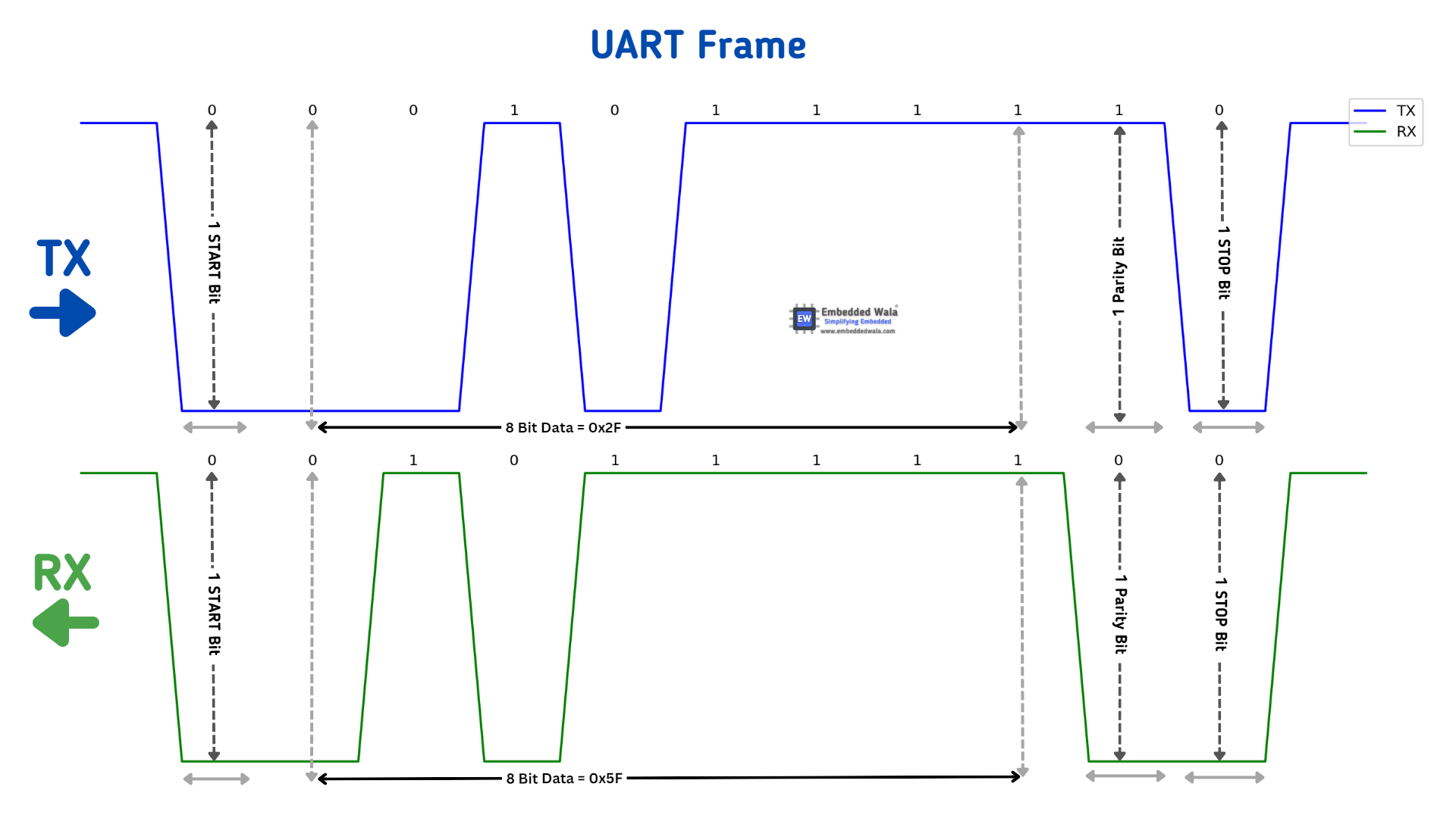 uart frame