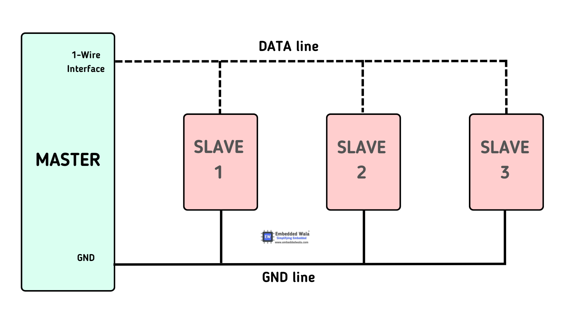 Demystifying Single Wire Interface (SWI): The Advantages and Applications |  Embedded Wala