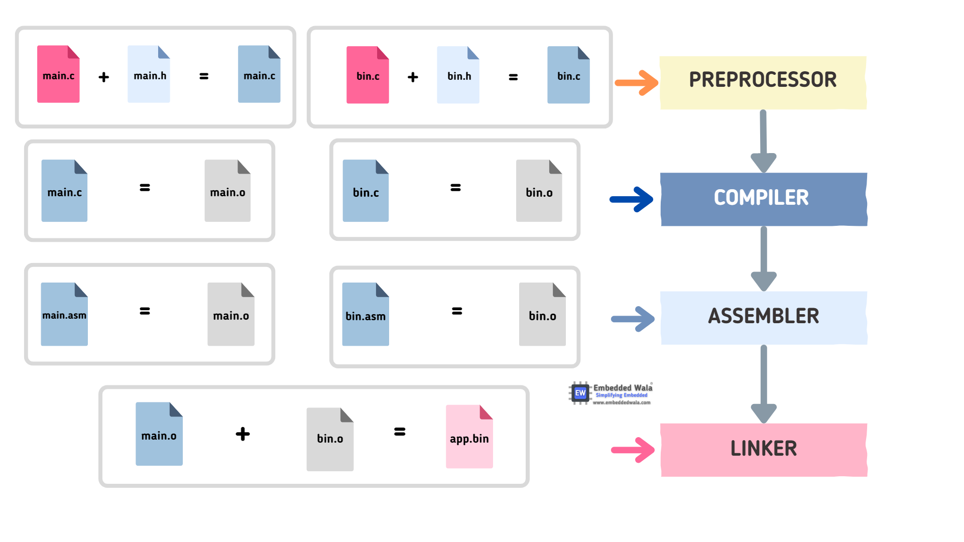 Toolchains in Firmware