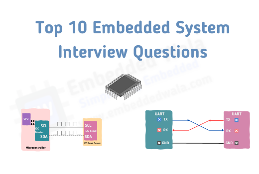 Embedded Interview Questions