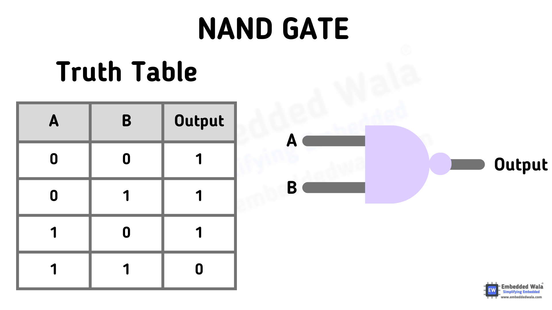 All Logic Gates | Embedded Wala