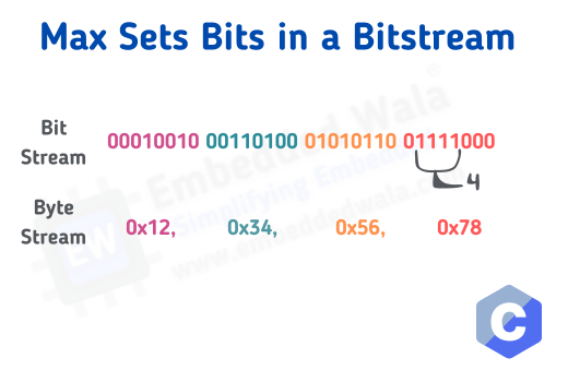 Finding the Maximum Number of Consecutive Set Bits in a Byte Array
